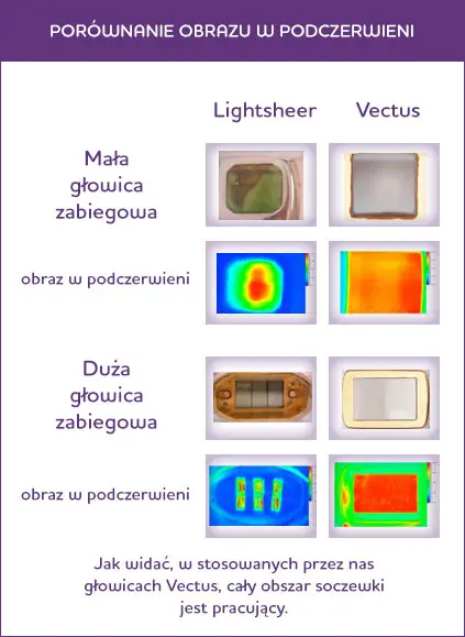 podczerwien porównanie głowic